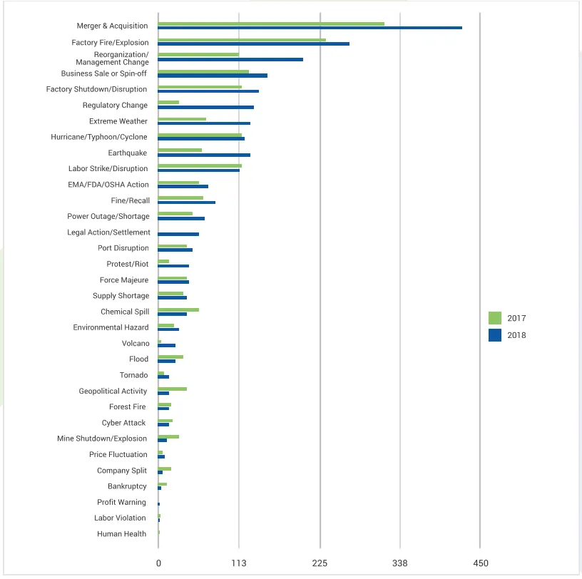 Eventwatch Report