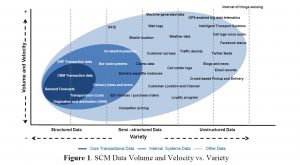 Read more about the article 5 Reasons to Pay Closer Attention to Big Data for Supply Chain