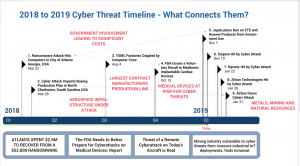 Read more about the article Cyber Threats Loom Large