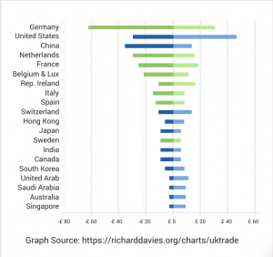 Read more about the article Brexit: Tiers of Uncertainty