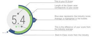 Read more about the article R-Score: Benefits & Impact on Supply Chain Risk Management