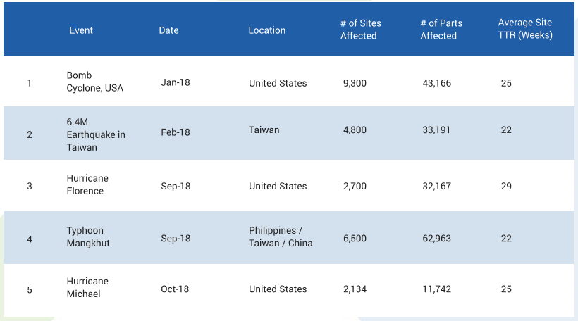eventwatch report