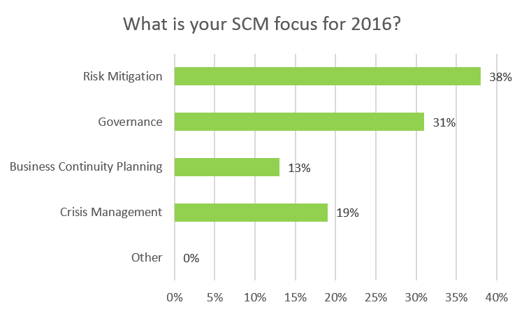 scm_focus_for_2016.png