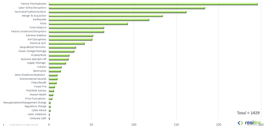 eventwatch_notification_graph.png