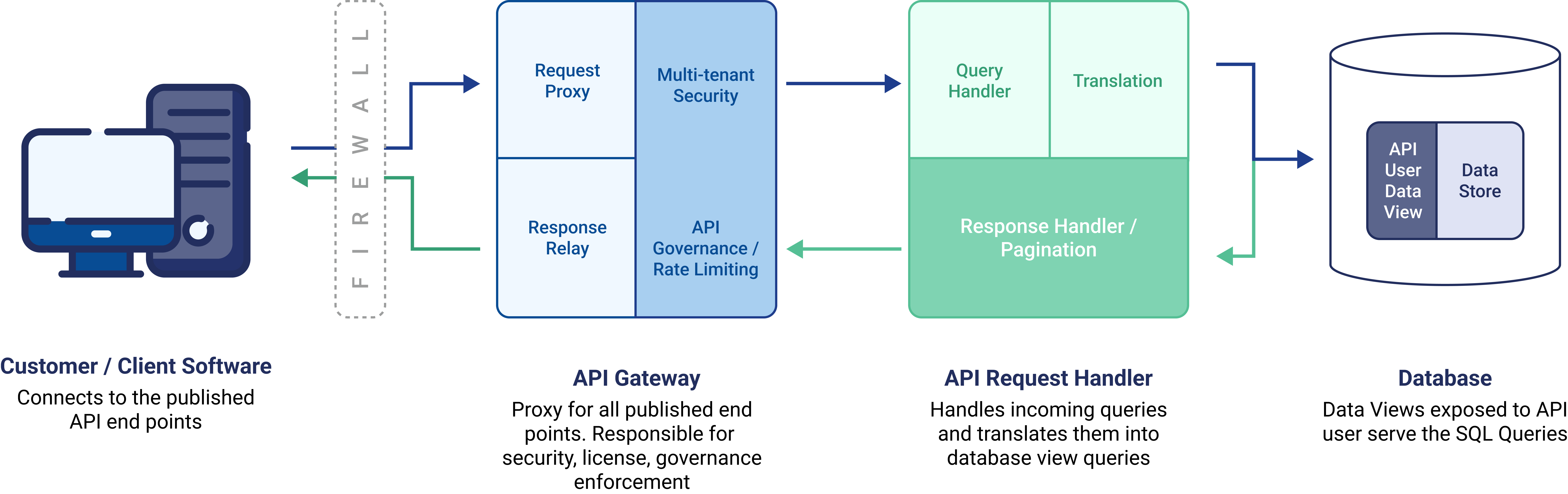 Resilinc API Suite