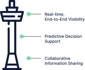 Developer API - Control Tower Integration