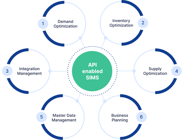 Supplier Information Management System