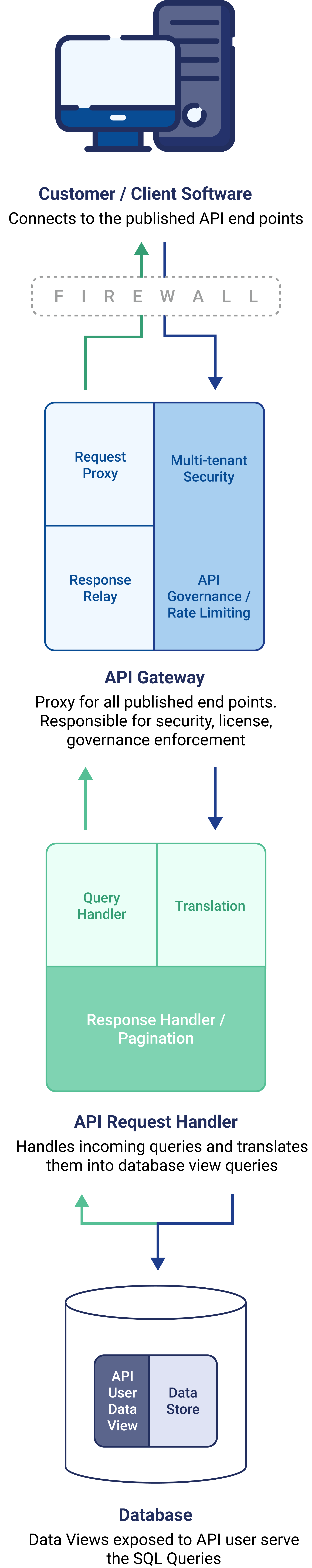 Resilinc API Suite Banner