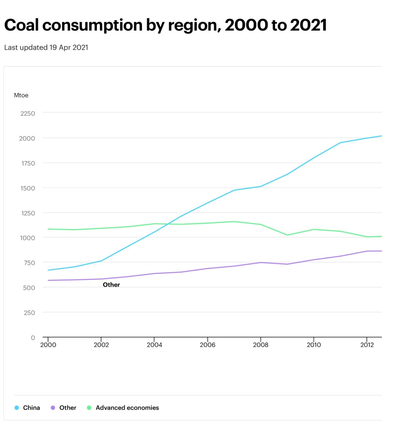 China’s Energy Crisis Prompts Widespread Global Supply Chain Disruptions