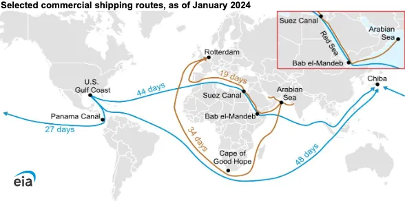 A map showing the extending shipping times caused by the red sea shipping crisis. 