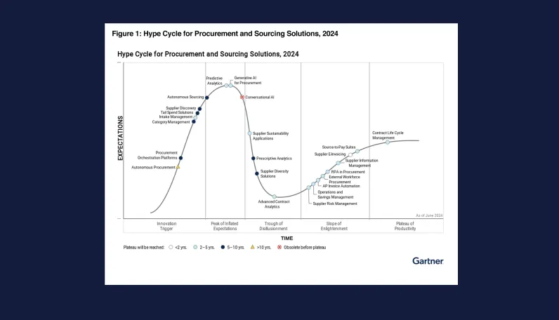 White-paper-Hype Cycle