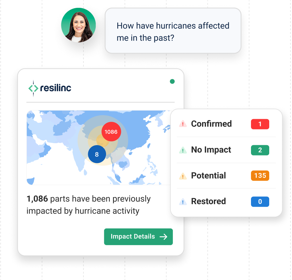 risk mitigation graphic