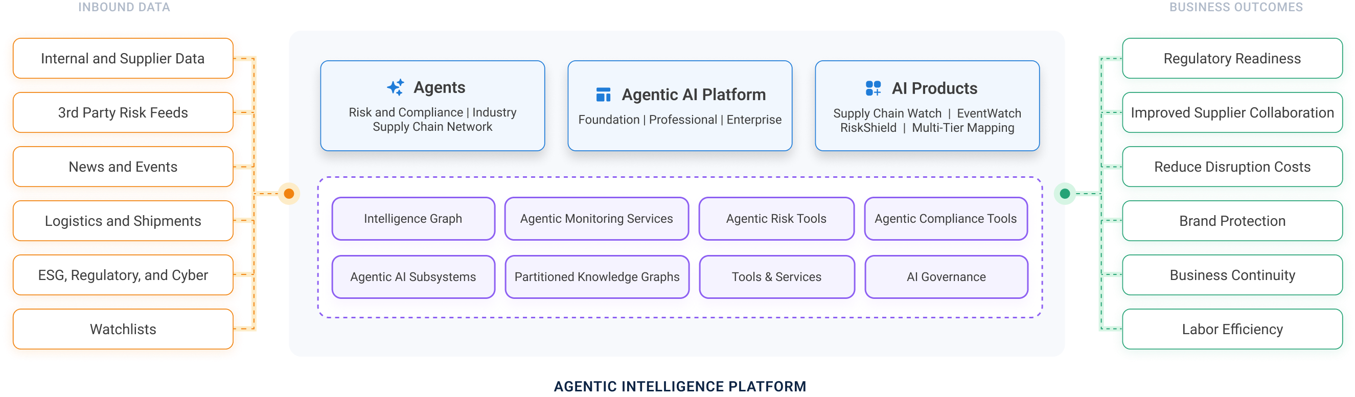 Resilinc platform diagram