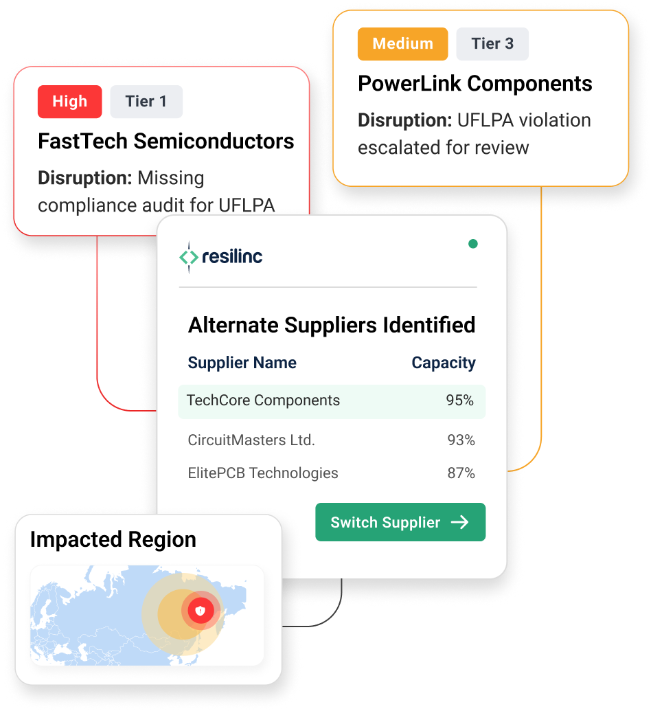 Diagram showing alternate suppliers in supply chain for various parts and a Resilinc prompt to activate alternative sourcing to prevent disruption.