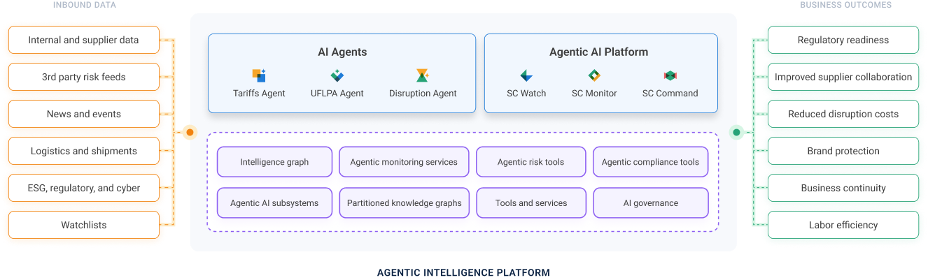 Agentic AI Platform