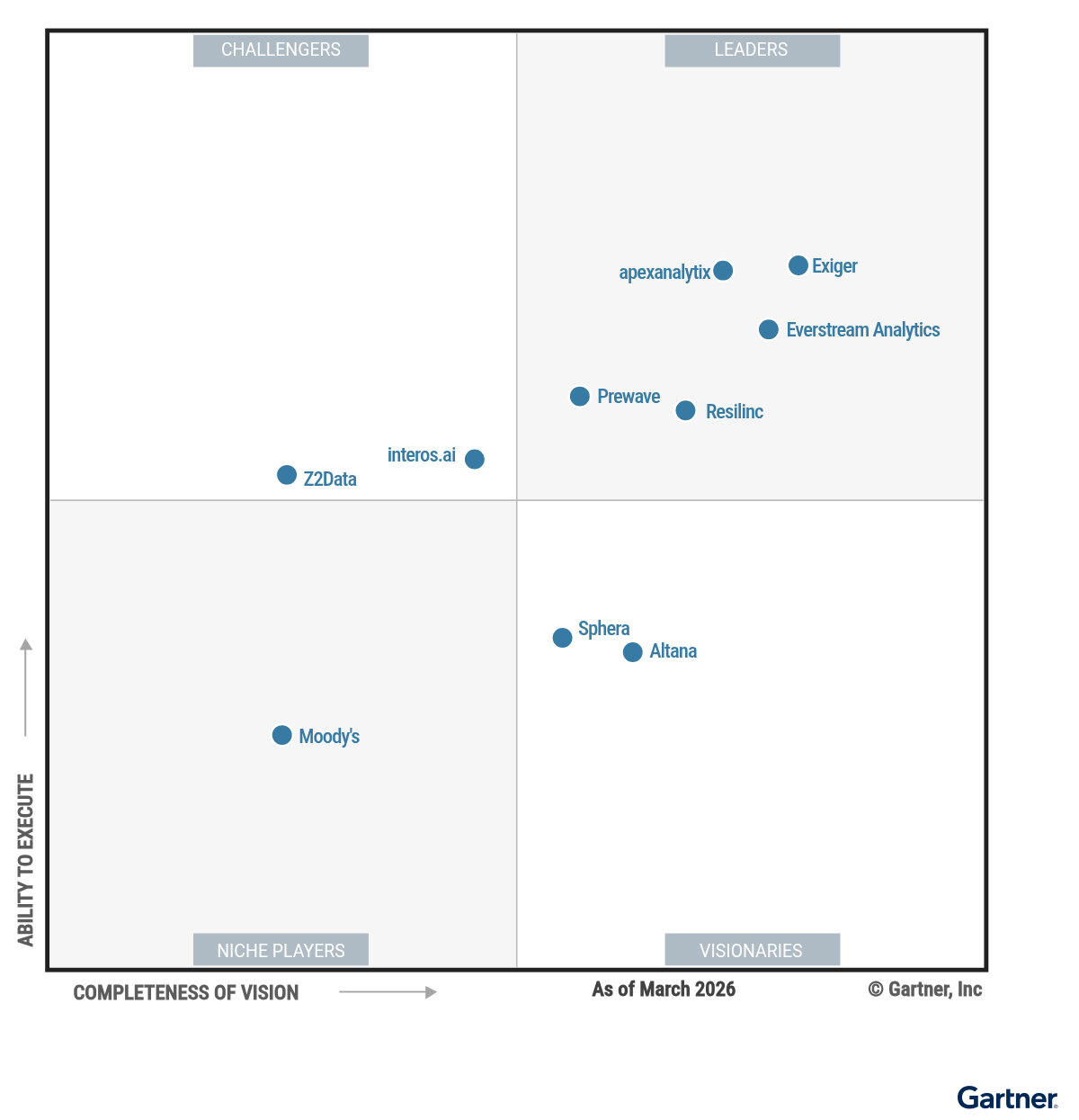 Magic_Quadrant_for_Supplier_Risk_Management_Solutions-2026
