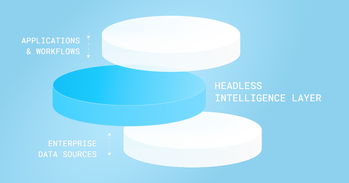 The future of supply chains is headless blog