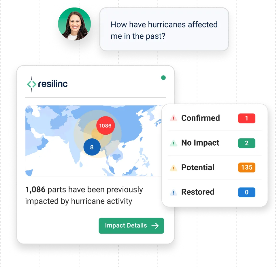 risk mitigation graphic