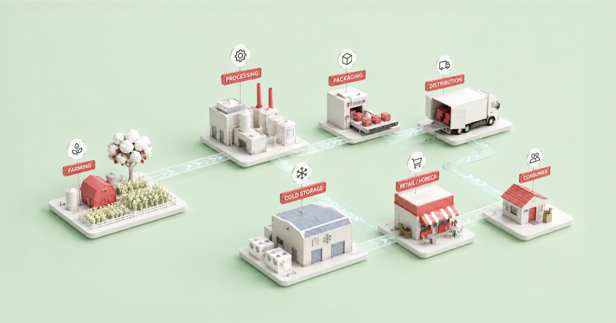 Image of a food and beverage supply chain